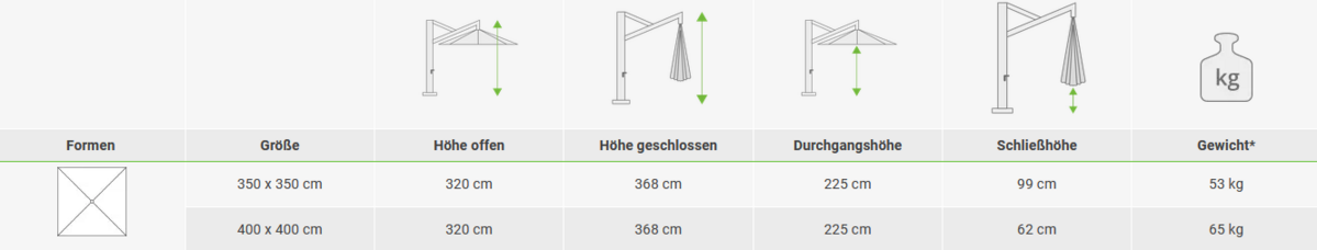 Scala Schirmgrößen Caravita