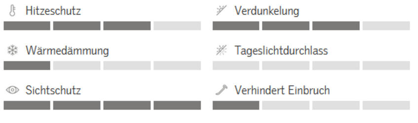 Markisen Statistik