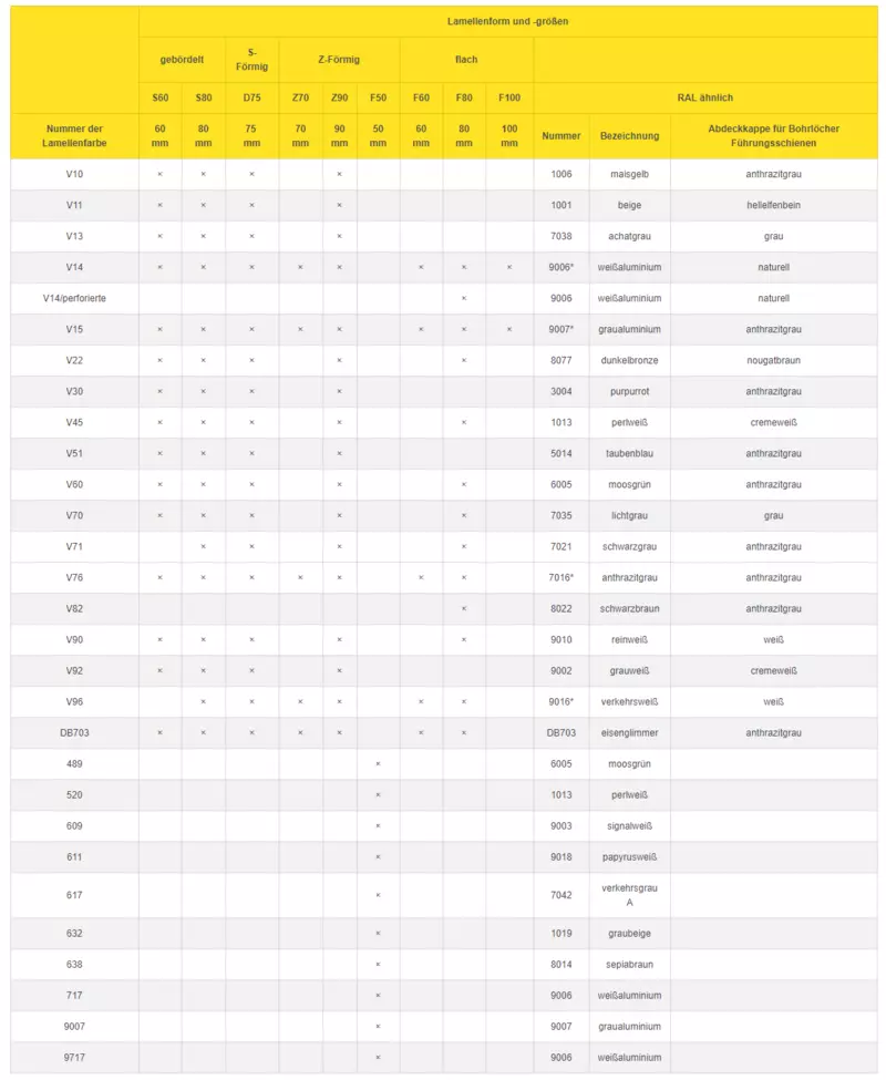Raffstore Außenjalousien Konventionelle Standardmontage von Eurosun Raffstore Außenjalousien Konventionelle Standardmontage von Eurosun