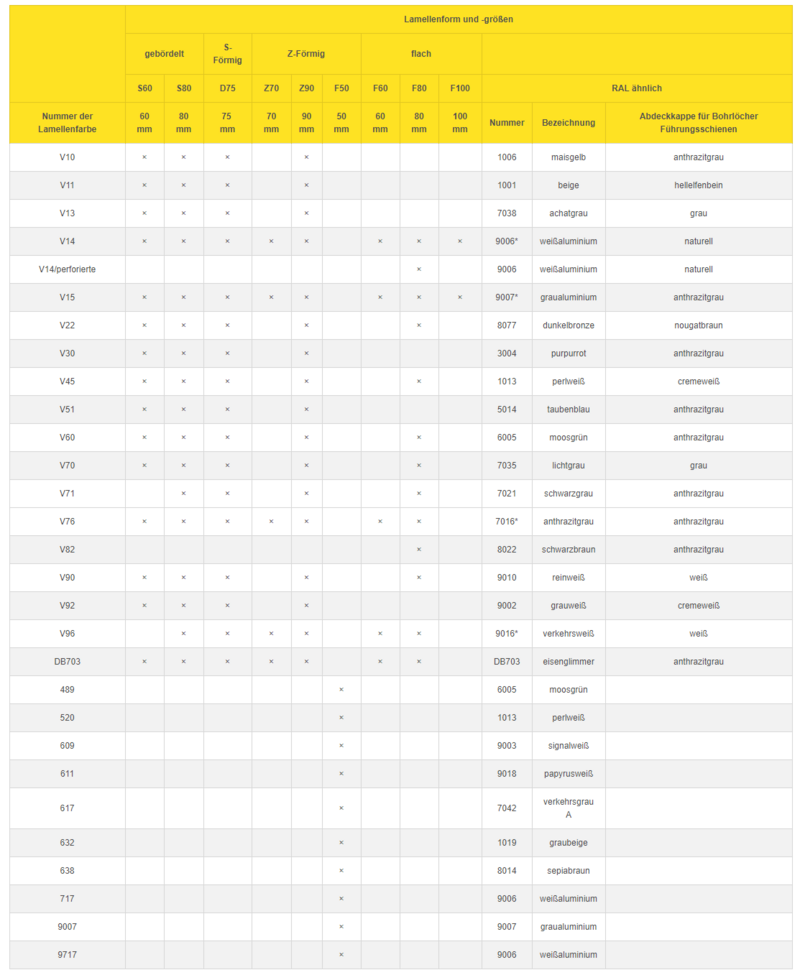 Raffstore Außenjalousien Konventionelle Standardmontage von Eurosun