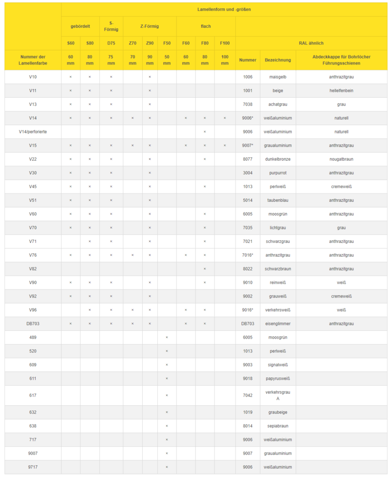 Raffstore Außenjalousien Konventionelle Standardmontage von Eurosun Raffstore Außenjalousien Konventionelle Standardmontage von Eurosun
