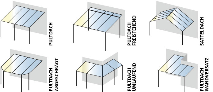 JOKA-System Modellübersicht